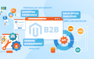 Business/Vertical Solutions – EBIZ TECHNIX